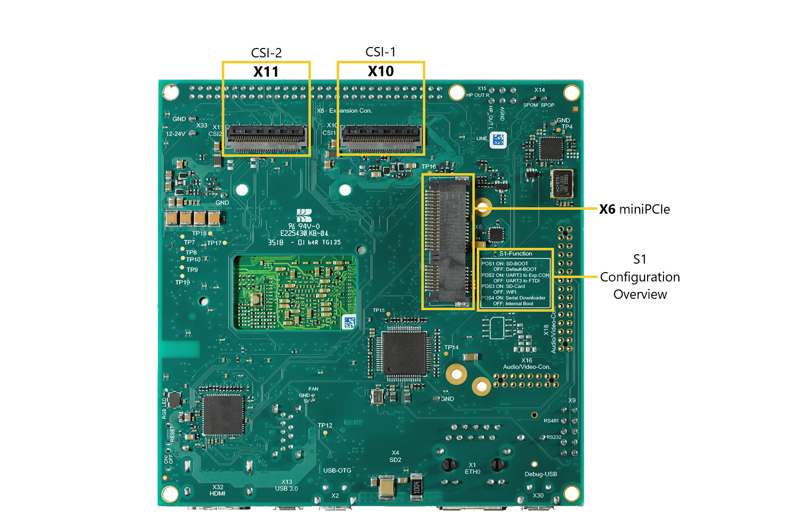 ぴーページ Document: lan-083ea1-phycore-imx8m-alpha-kit-quickstart-guide