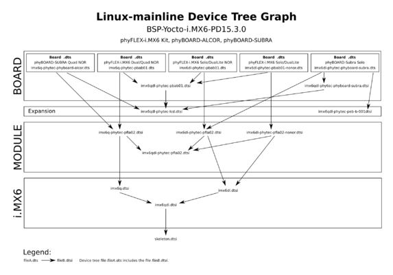Pub L-814e 3 i.MX6 BSP Manual - DevWIKI